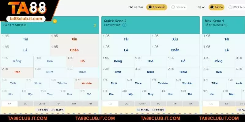 Các ưu điểm vượt trội khi tham gia keno TA88
